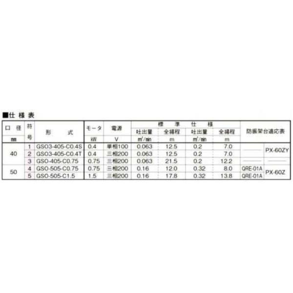 湧清水97-20型 旧20型 U97-20型殺菌灯付き用 ポンプ 川本【GSO3-406-C0.4T】自吸うず巻ポンプ 400W 三相200V  60Hz /【Buyee】 Buyee - Japanese Proxy Service | Buy from Japan!