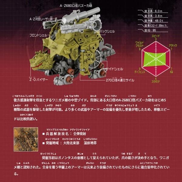 ZOIDS ゾイドワイルド バズートル ギルラプター ビースト