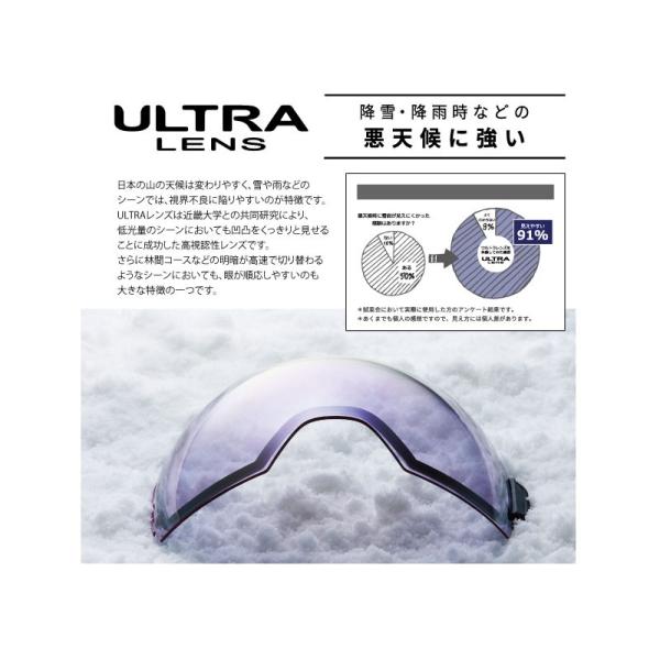 ダイス ゴーグル DICE スキー スノーボードゴーグル HIGHROLLER