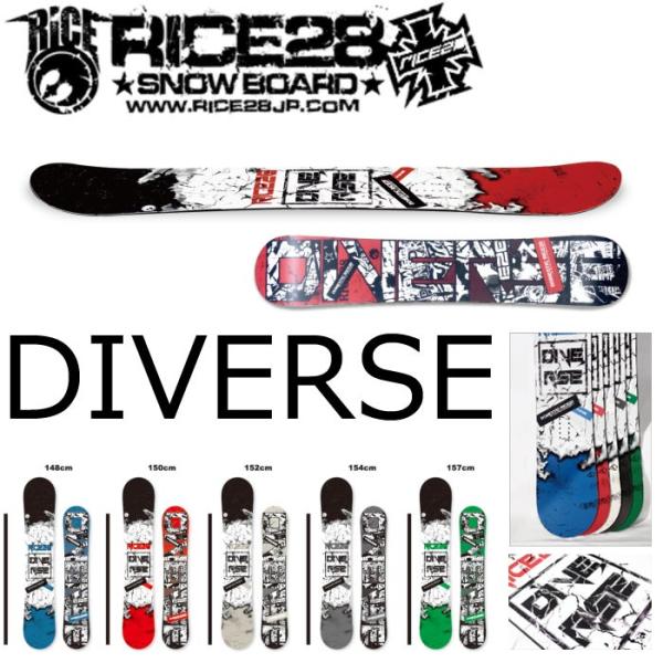 RICE28 DIVERSE G-LIMITED