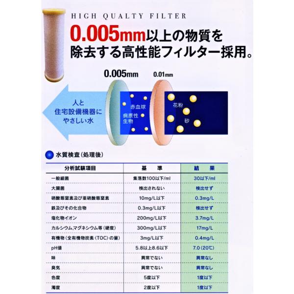 ゼロア（ZEROA)Z-400専用純正Z-25型 5μ NEWタイプ浄水器カートリッジ(3