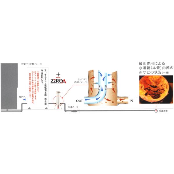 ゼロア（ZEROA)Z-400専用純正Z-25型 5μ NEWタイプ浄水器カートリッジ(3