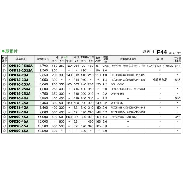 日東工業 OPK14-33A キー付耐候プラボックス・屋根付 /【Buyee】 Buyee