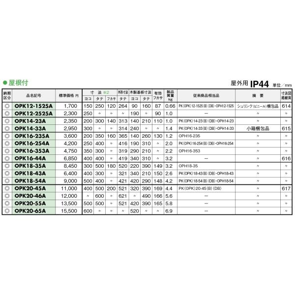 日東工業 OPK18-54A キー付耐候プラボックス・屋根付 /【Buyee】 Buyee