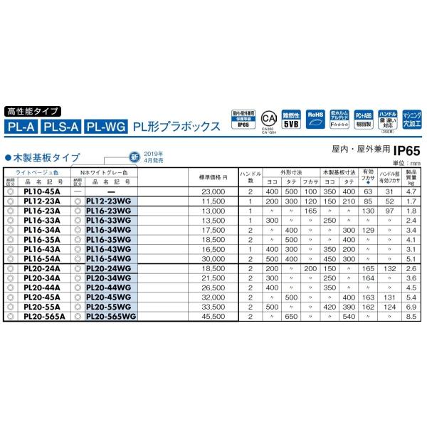 日東工業 PL20-565A フカサ200 PL形プラボックス 木製基板タイプ 防塵