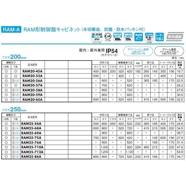 日東工業 RAM25-710AC RAM形制御盤キャビネット（水切構造、防塵・防水