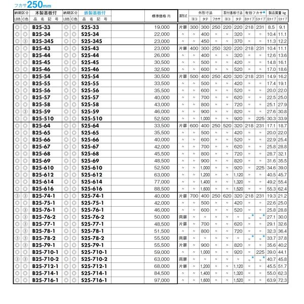 日東工業 S25-78-1 盤用キャビネット・露出形 鉄製基板 フカサ：250mm