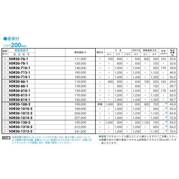 日東工業 SOR20-46 ステンレス屋外用制御盤キャビネット（水切、防塵