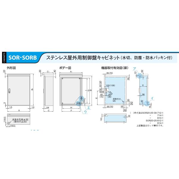 日東工業 SORB12-45 ステンレス屋外用制御盤キャビネット（水切、防塵