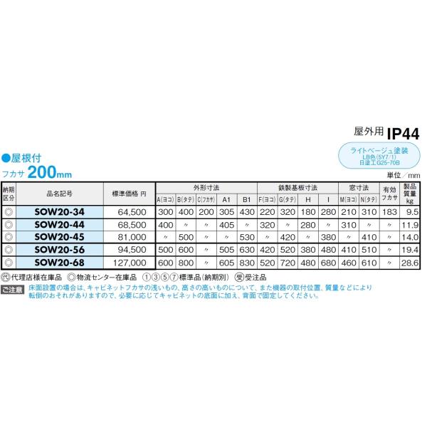 日東工業SOW20-34 ステンレスウインドウキャビネット（水切、防塵