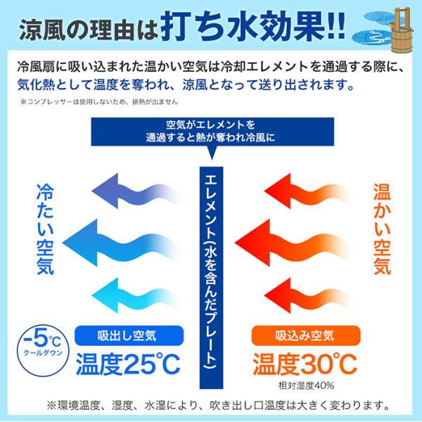 大型冷風扇 業務用冷風扇 冷風扇風機 冷風機 冷風器 扇風機 空調 スポットクーラー リモコン付き 熱中症対策 工場 倉庫 SA イベント フェス  ###冷風機8000R-### /【Buyee】