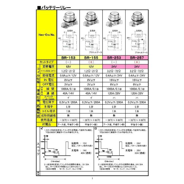 DC12V/40A汎用バッテリーリレーBS-L用[プラス(+)カット]New-Era(品番BR 