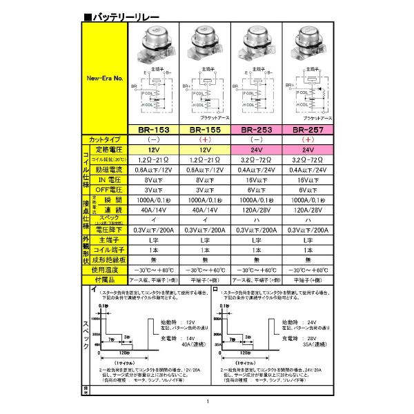 DC24V/120A汎用バッテリーリレーBS-L用[プラス(+)カット]New-Era(品番BR-257)(shinetsu) /【Buyee】