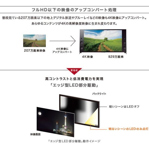 SONY BRAVIA 4K液晶テレビ ソニー ブラビア 55インチ 液晶TV ハイレゾ