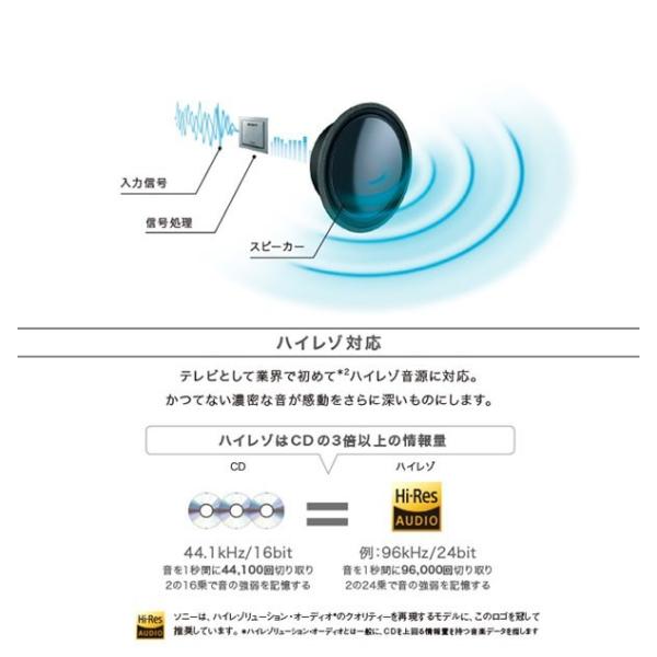 SONY BRAVIA 4K液晶テレビ ソニー ブラビア 65インチ 液晶TV