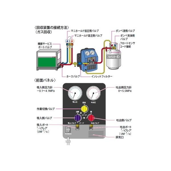 フロン回収装置 タスコ ＴＷＩＮ ＴＵＲＢＯ（ツインターボ） ＴＡ１１０ＭＸ /【Buyee】 Buyee - Japanese Proxy  Service | Buy from Japan!