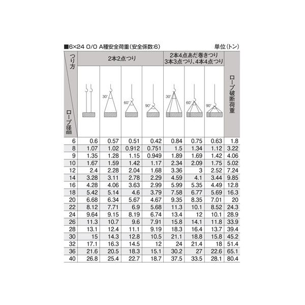 鳳商事株式会社 4点吊り Φ12mm(4分) フック付被覆ワイヤーロープ 使用