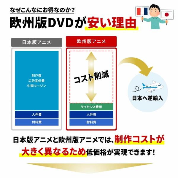 ドラゴンボール超 2/3 A4コレクターズパック DVD 全巻セット テレビ