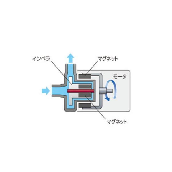 レイシー マグネットポンプ RMD-401 循環ポンプ 水量620L対応 管理100 /【Buyee】 Buyee - Japanese Proxy  Service | Buy from Japan!