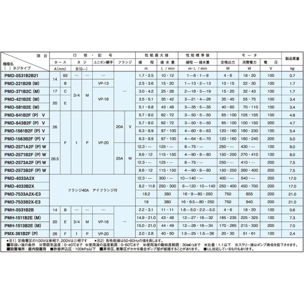 三相電機 マグネットポンプ PMD-1561B2P 塩ビ配管ユニオン付属 循環