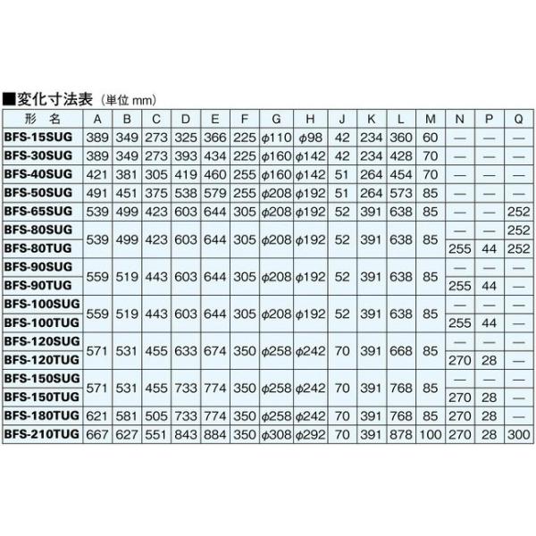 BFS-65SUG2 三菱電機空調用送風機ストレートシロッコファン天吊埋込タイプ消音形/【Buyee】