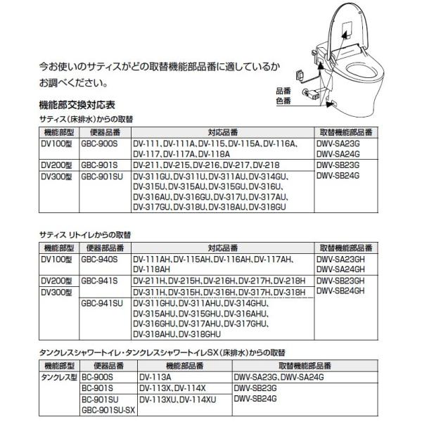 シャワートイレ リモコン タンクレスシャワートイレDV-113XU未使用品 - 工具、DIY用品