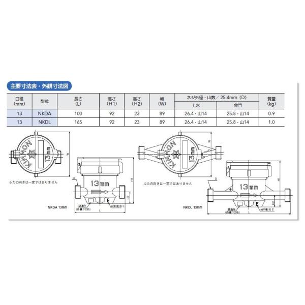 NKDL13 アズビル金門（金門製作所） エコメーター（水道メーター）直読