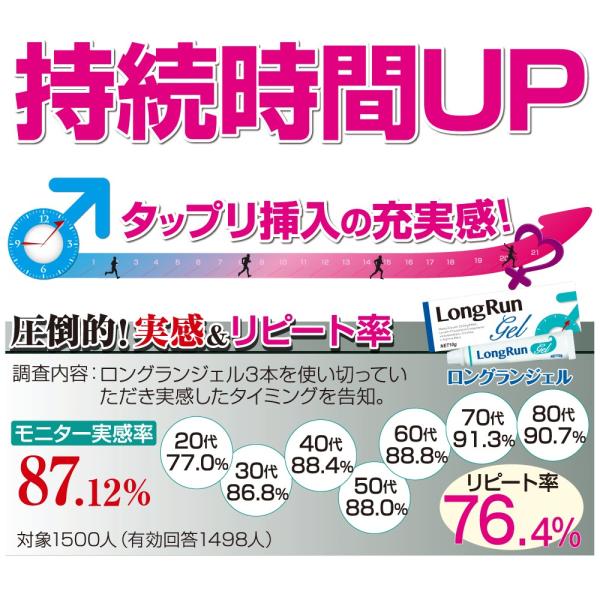 ロングランジェル マッサージジェル 時間延長 男性用 1本 約10回分