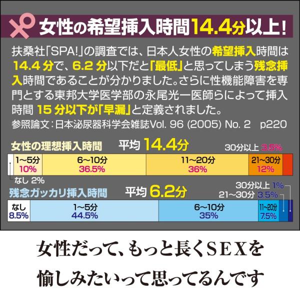 ロングランジェル マッサージジェル 時間延長 男性用 1本 約10回分