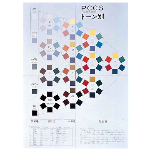 改定新版色の基本掛図日本色研PCCS色相環PCCSトーン別/【Buyee】 bot