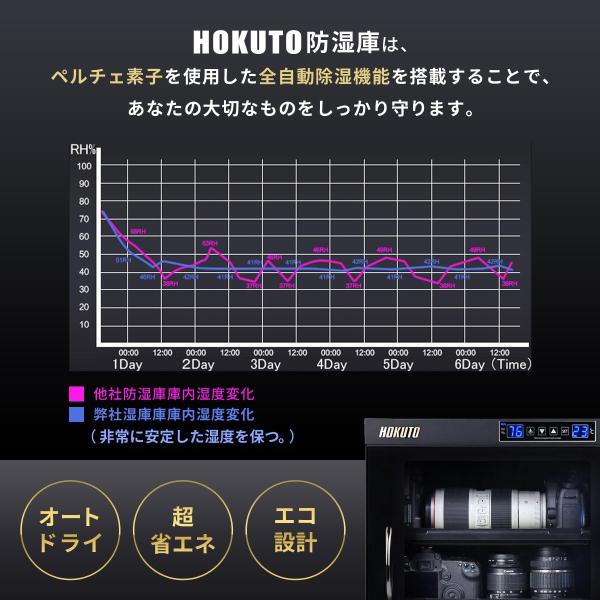 HOKUTO 防湿庫・ドライボックスHP-48EX 全自動除湿カメラ保管庫