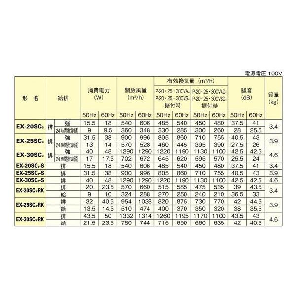 三菱【EX-30SC3-RK】学校用標準換気扇 24時間換気機能付〈窓枠据付け