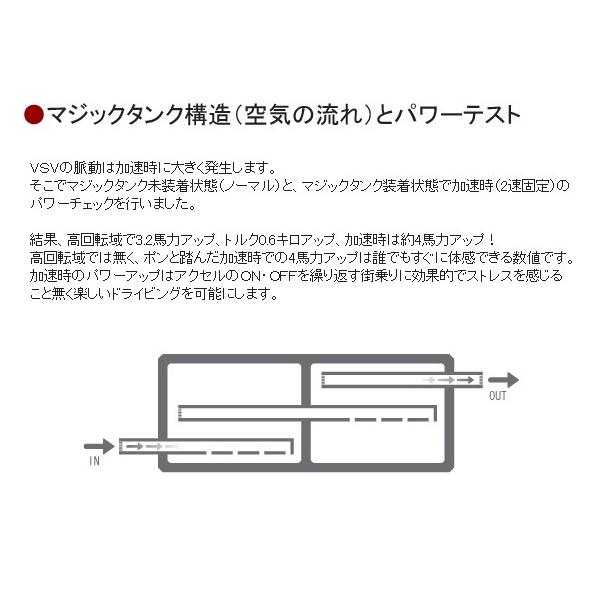 TAKE OFF テイクオフ マジックタンク コペン L880K JB-DETエンジン MTJ0010 /【Buyee】