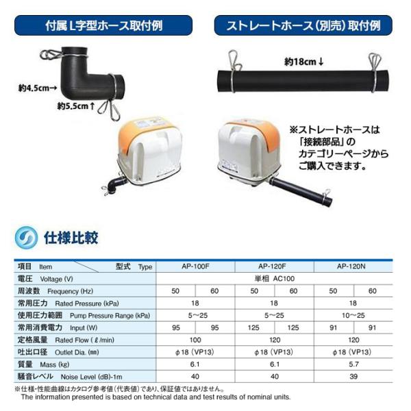 3年保証付】安永 AP-120F エアーポンプ 省エネ 浄化槽ブロワー 浄化槽エアーポンプ 浄化槽エアポンプ 浄化槽ブロアー エアポンプ ブロワー  ブロワ ブロアー /【Buyee】