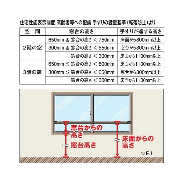 大建工業【窓枠用転落防止ガード 枠内W=1800用 ME5601-3□□】ダイケン