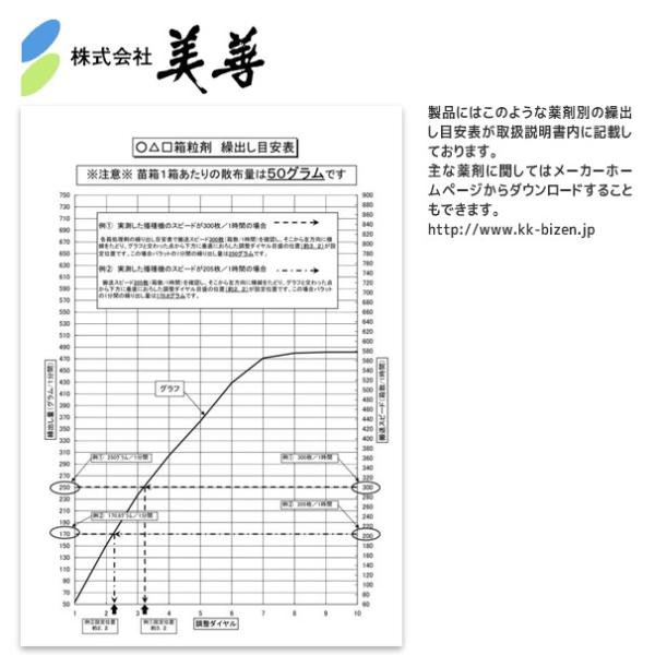 美善｜播種同時施薬機「パラット」KS-30H 播種機にパラット本体を差し入れるだけのカンタン設置 /【Buyee】