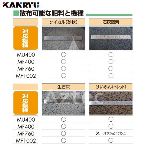 カンリウ工業｜自走式肥料散布機 まきっこ MF400 タンク容量40リットル