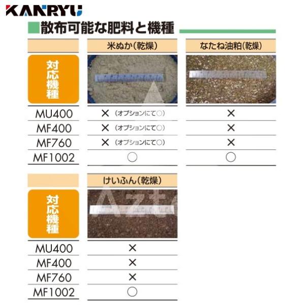 カンリウ工業｜自走式肥料散布機 まきっこ MF400 タンク容量40リットル