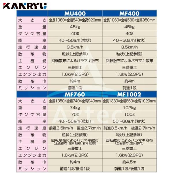 カンリウ工業｜自走式肥料散布機 まきっこ MF400 タンク容量40リットル