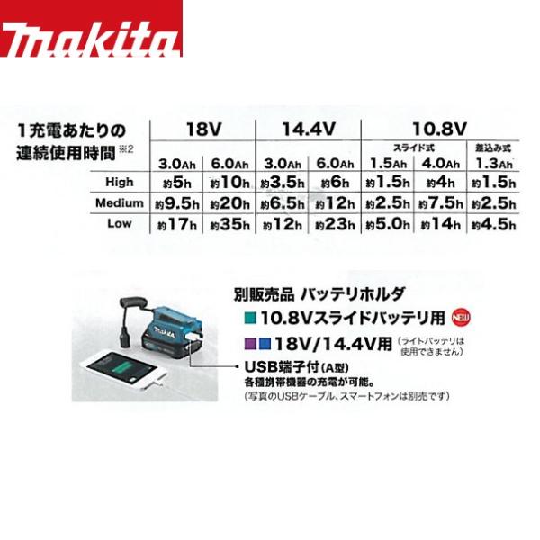 マキタ 充電式暖房ベスト CV201DZ (10.8Vバッテリホルダset品