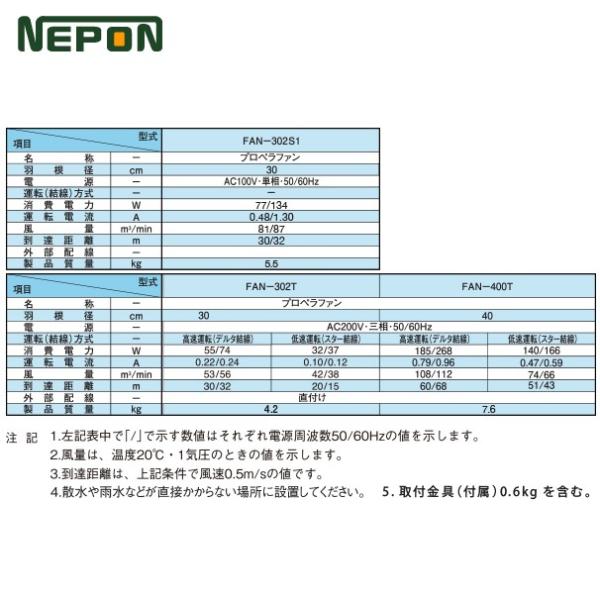 ネポン｜園芸用換気扇 ネポンファン FAN-400T 200V/三相 /【Buyee】