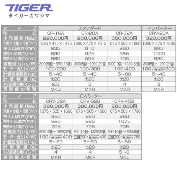 タイガーカワシマ｜自動選別計量機：パックメイト CRV-32A インバータータイプ /【Buyee】