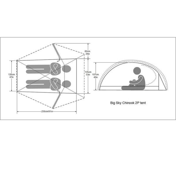 ビッグスカイインターナショナルチヌーク2P テント(BIG SKY INTERNATIONAL CHINOOK TENT) ／ /【Buyee】