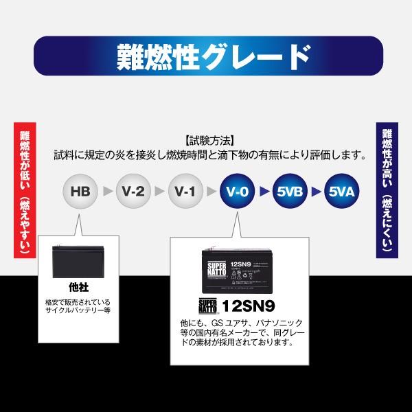 UPS(無停電電源装置) 12SN9 純正品WP1236Wと完全互換 安心の動作確認