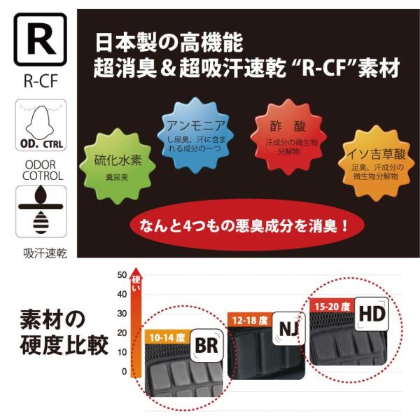 プロテクター 上下セット 全身用 スノーボード 鎧 ヨロイ 大鎧