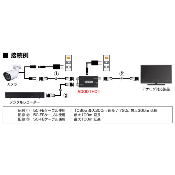 防犯カメラ用 AHD/HD-TVI/HD-CVI信号変換器（AHD/TVI/CVI入力 → CVBS