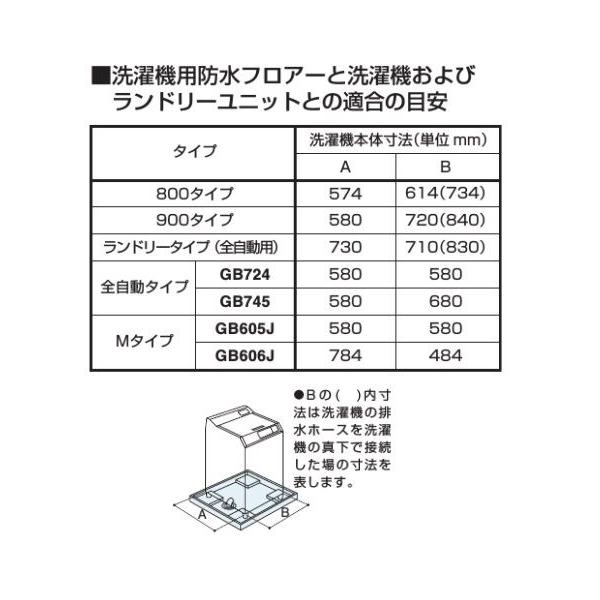 GB703 パナソニック 洗濯用防水フロアー ランドシータイプ・全自動用