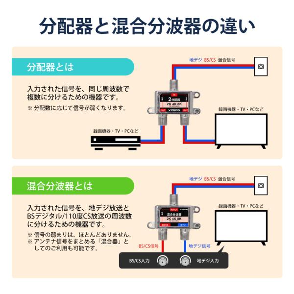 VISION 改良版2分配器1年保証4K 8K 対応TV テレビアンテナ全端子電通型