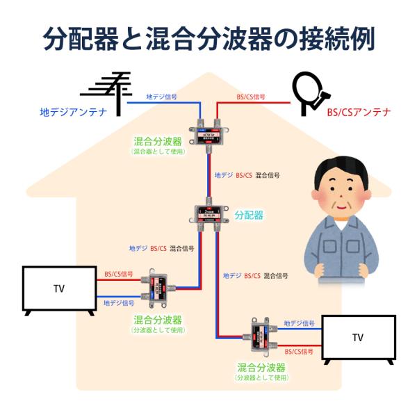 VISION 改良版2分配器1年保証4K 8K 対応TV テレビアンテナ全端子電通型