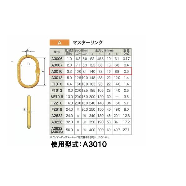 金具付ベルトスリング４点吊 耐荷重３．２ｔ ベルト長さ１ｍ ベルト幅